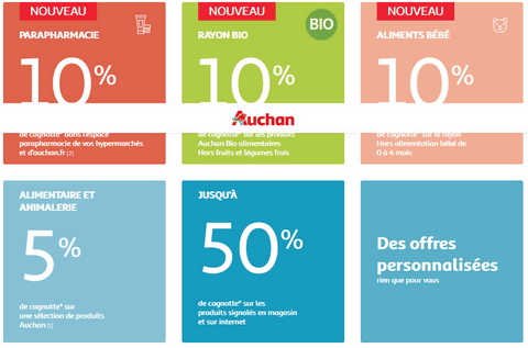 Avantages carte fidélité AUCHAN